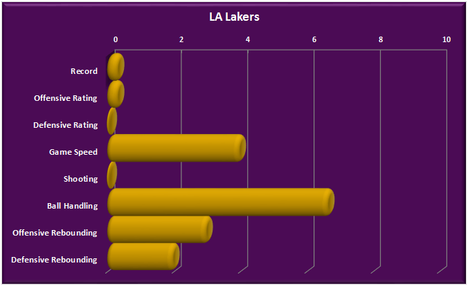 lakers